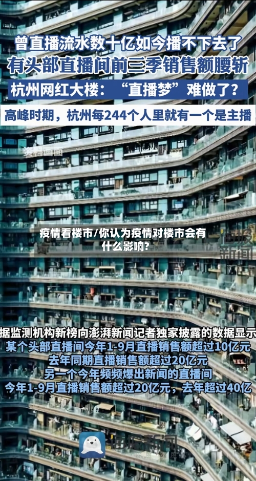 疫情看楼市/你认为疫情对楼市会有什么影响?-第2张图片
