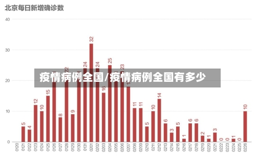 疫情病例全国/疫情病例全国有多少