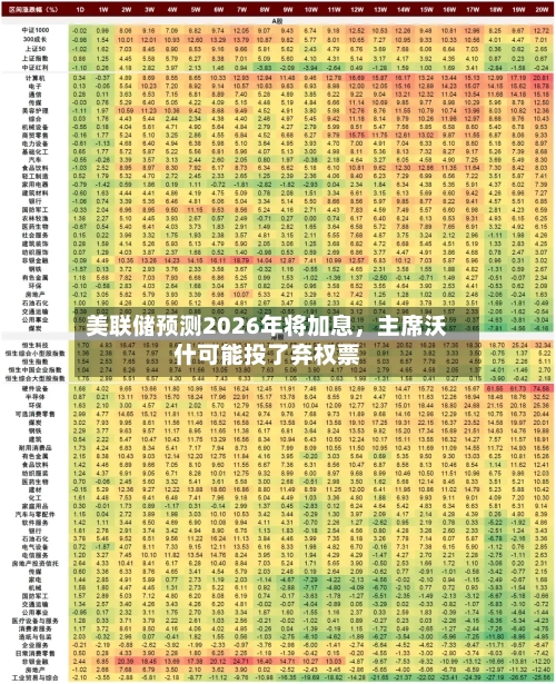 美联储预测2026年将加息，主席沃什可能投了弃权票-第3张图片