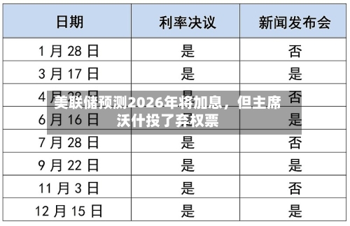 美联储预测2026年将加息，但主席沃什投了弃权票