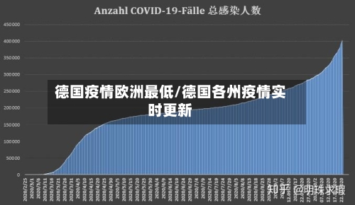 德国疫情欧洲最低/德国各州疫情实时更新