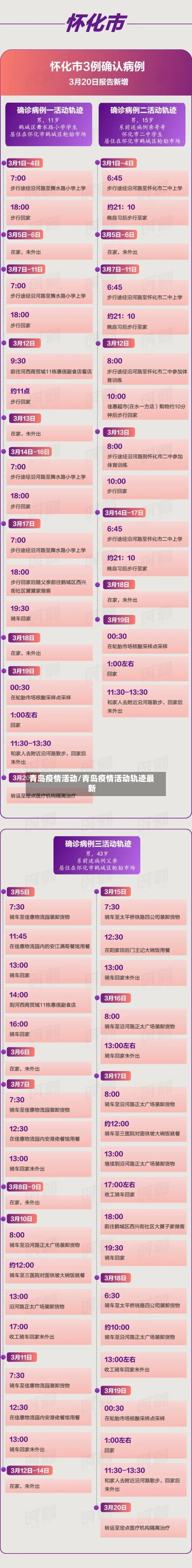 青岛疫情活动/青岛疫情活动轨迹最新-第2张图片
