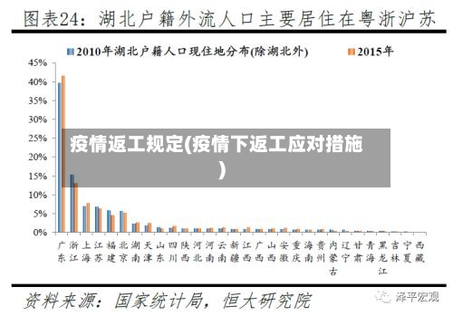 疫情返工规定(疫情下返工应对措施)-第2张图片