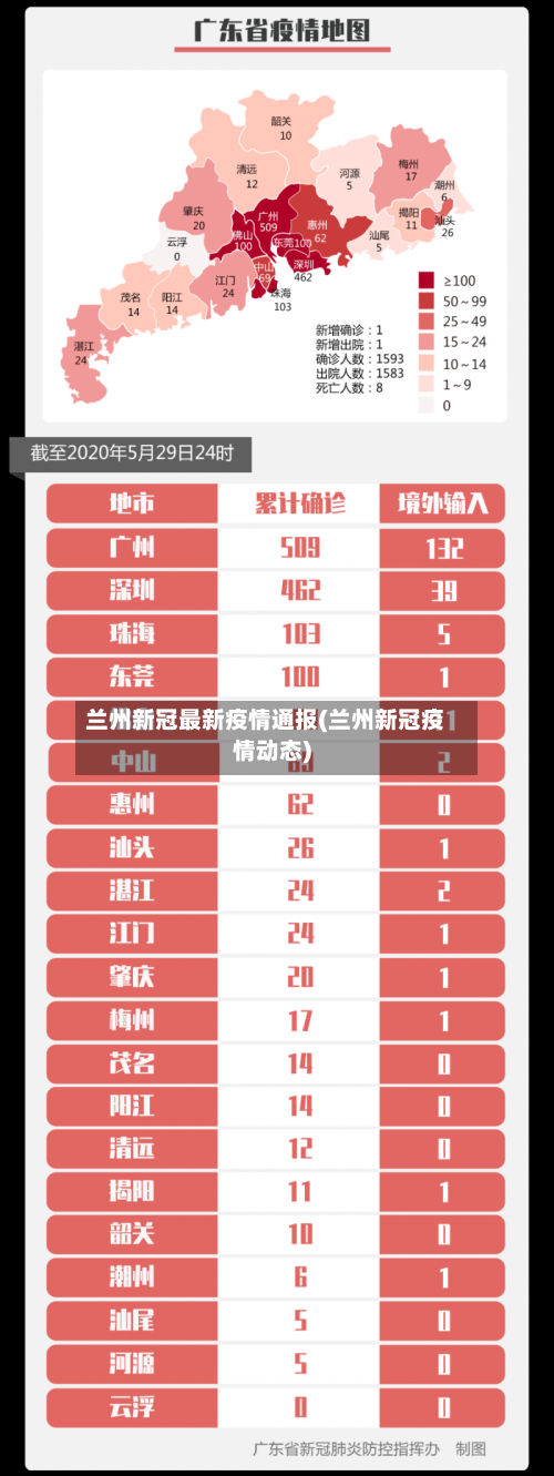 兰州新冠最新疫情通报(兰州新冠疫情动态)-第2张图片