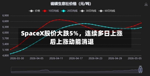 SpaceX股价大跌5%，连续多日上涨后上涨动能消退