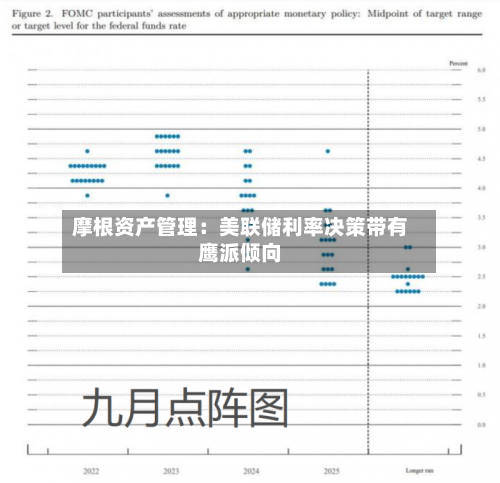 摩根资产管理:美联储利率决策带有鹰派倾向-第2张图片