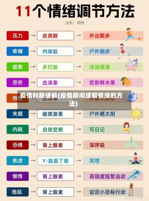 疫情时期缓解(疫情期间缓解情绪的方法)-第3张图片