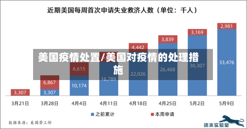 美国疫情处置/美国对疫情的处理措施