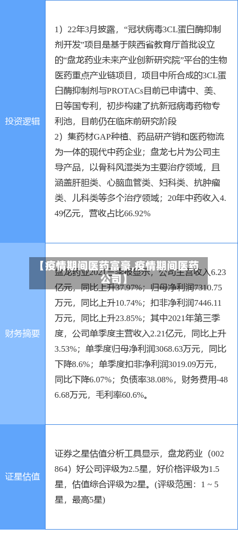 【疫情期间医药富豪,疫情期间医药公司】