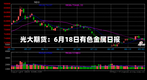 光大期货:6月18日有色金属日报-第1张图片