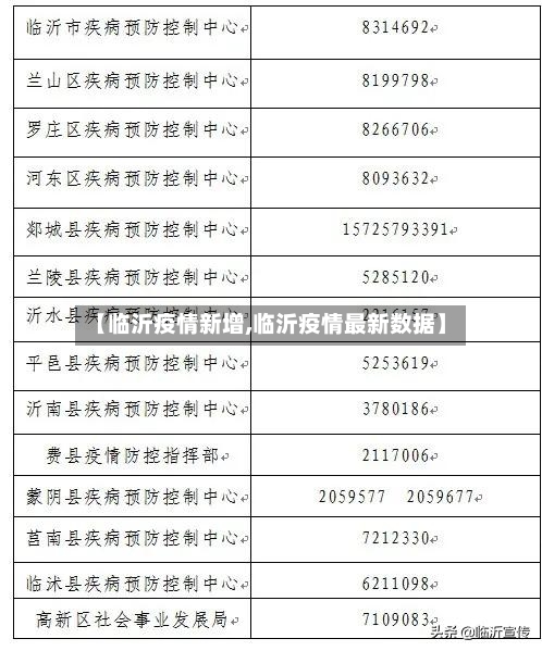 【临沂疫情新增,临沂疫情最新数据】