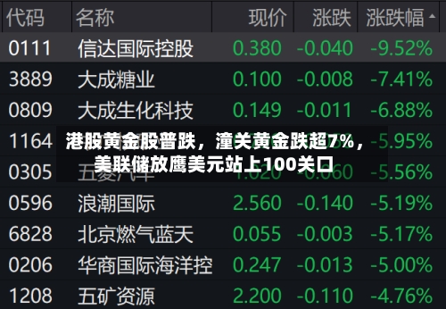 港股黄金股普跌，潼关黄金跌超7%，美联储放鹰美元站上100关口-第1张图片
