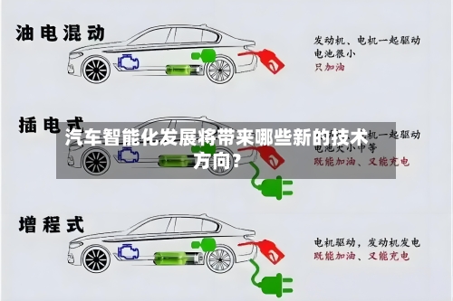 汽车智能化发展将带来哪些新的技术方向?