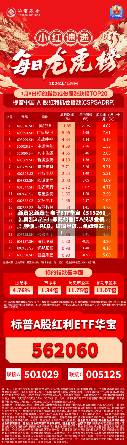 新高又新高！电子ETF华宝（515260）再涨2.7%！寒武纪登顶A股吸金榜！存储、PCB	、玻璃基板…全线爆发！-第3张图片