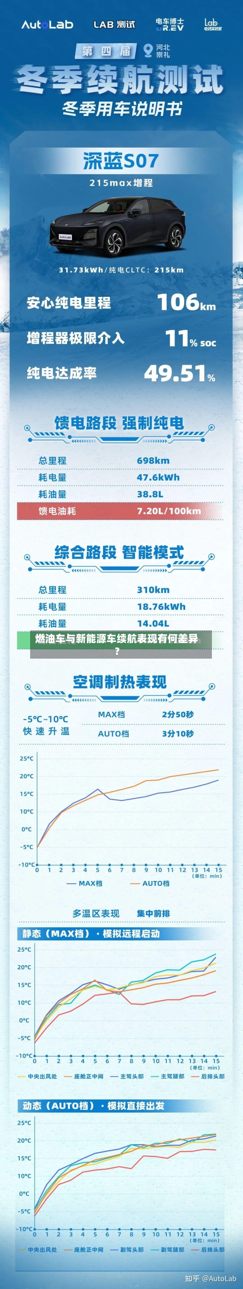 燃油车与新能源车续航表现有何差异?-第2张图片