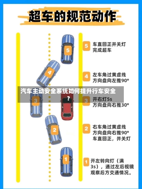汽车主动安全系统如何提升行车安全?-第2张图片