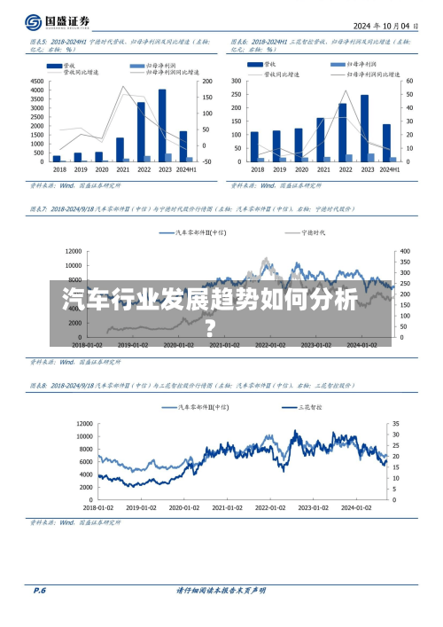 汽车行业发展趋势如何分析?