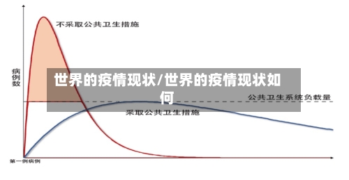 世界的疫情现状/世界的疫情现状如何