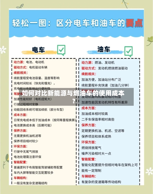 如何对比新能源与燃油车的使用成本?