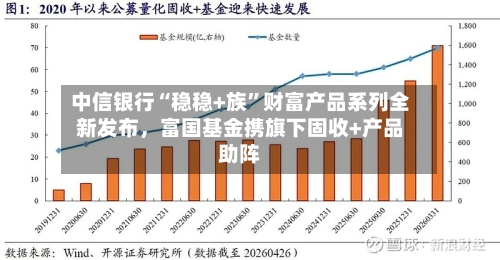 中信银行“稳稳+族”财富产品系列全新发布，富国基金携旗下固收+产品助阵