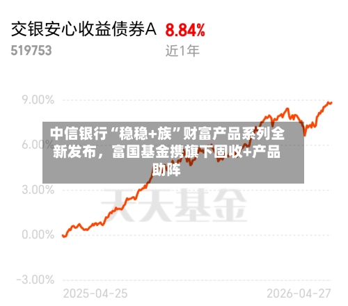 中信银行“稳稳+族”财富产品系列全新发布	，富国基金携旗下固收+产品助阵-第3张图片