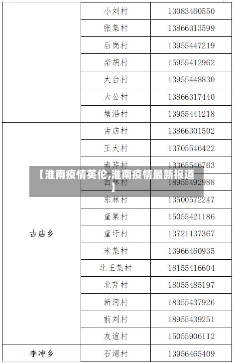 【淮南疫情英伦,淮南疫情最新报道】
