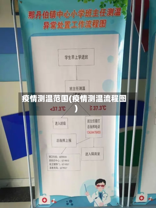 疫情测温范围(疫情测温流程图)-第2张图片