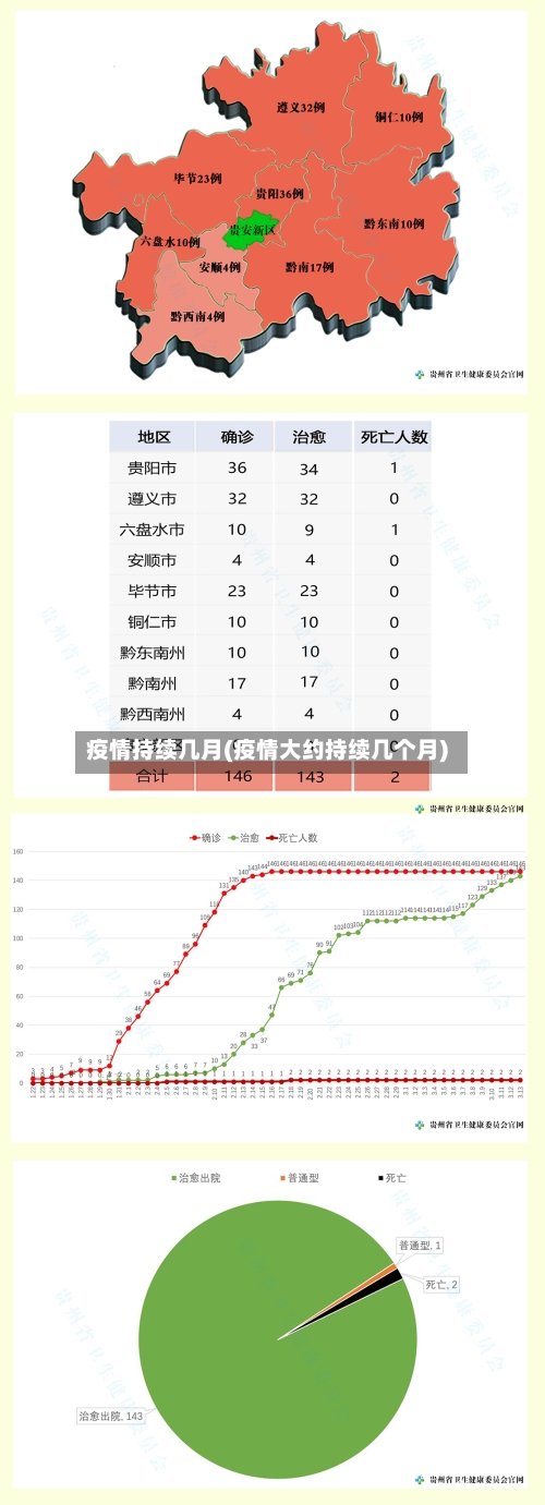 疫情持续几月(疫情大约持续几个月)-第3张图片