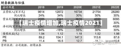 【瑞士疫情增加,瑞士疫情2021】