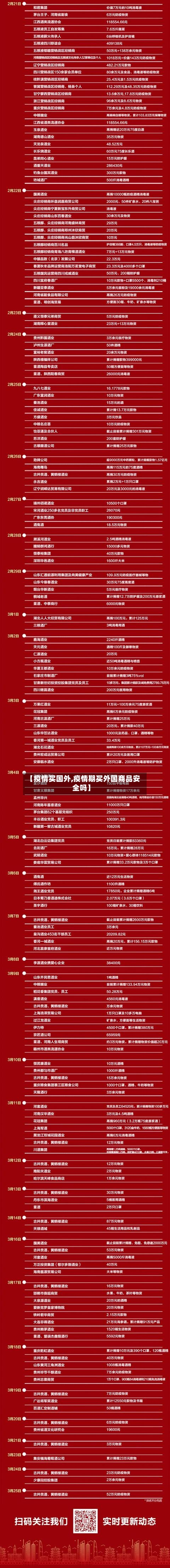 【疫情买国外,疫情期买外国商品安全吗】