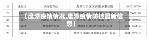 【鹰潭疫情情况,鹰潭疫情防控最新信息】
