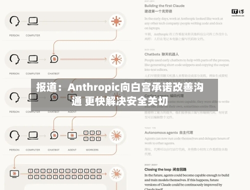 报道：Anthropic向白宫承诺改善沟通 更快解决安全关切