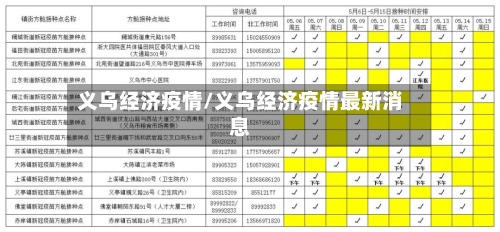 义乌经济疫情/义乌经济疫情最新消息-第2张图片