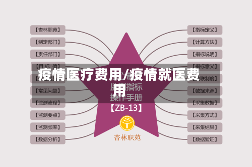 疫情医疗费用/疫情就医费用