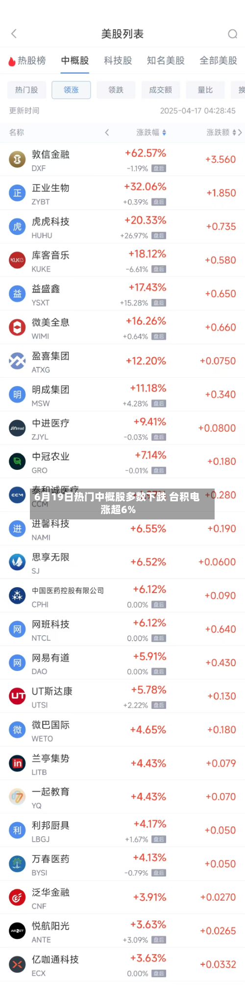 6月19日热门中概股多数下跌 台积电涨超6%-第3张图片
