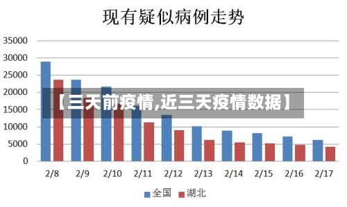 【三天前疫情,近三天疫情数据】