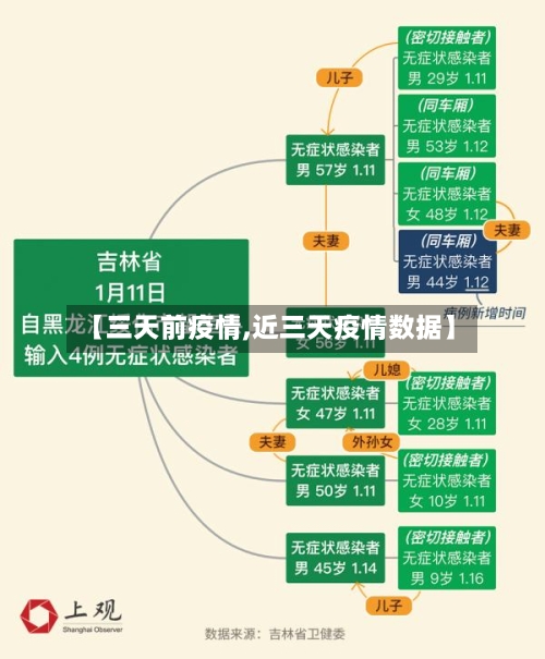 【三天前疫情,近三天疫情数据】-第2张图片