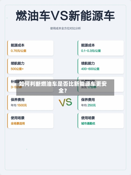 如何判断燃油车是否比新能源车更安全?
