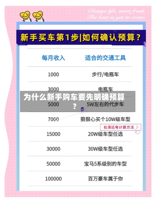 为什么新手购车要先明确预算?-第2张图片