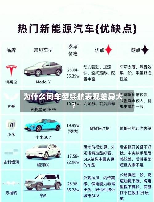 为什么同车型续航表现差异大?-第3张图片