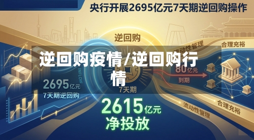 逆回购疫情/逆回购行情