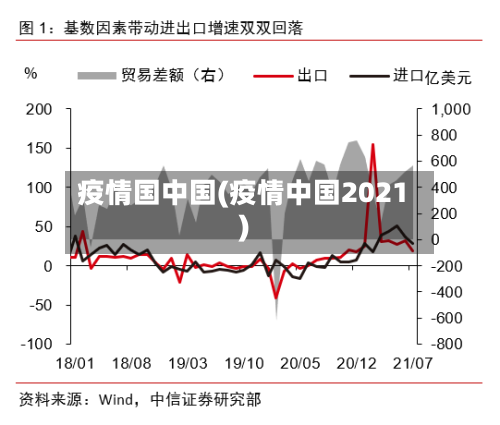 疫情国中国(疫情中国2021)