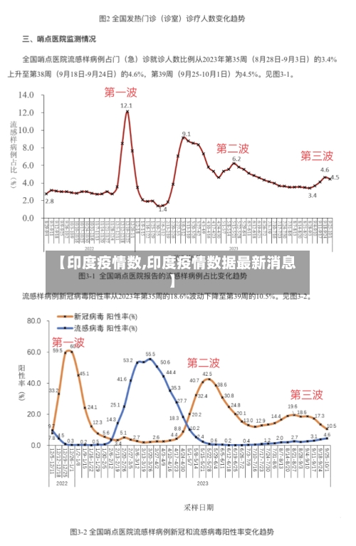 【印度疫情数,印度疫情数据最新消息】