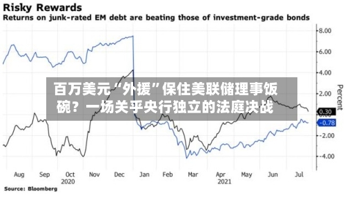 百万美元“外援”保住美联储理事饭碗?一场关乎央行独立的法庭决战