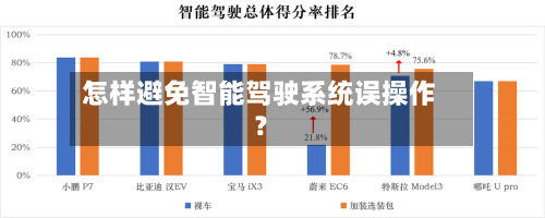 怎样避免智能驾驶系统误操作?