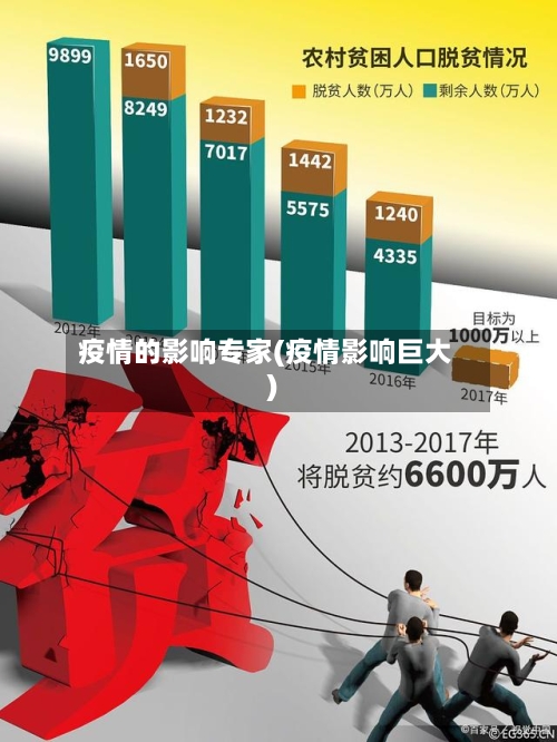疫情的影响专家(疫情影响巨大)-第2张图片