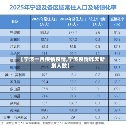 【宁波一月疫情疫情,宁波疫情昨天新增人数】-第3张图片
