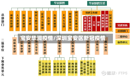 宝安华润疫情/深圳宝安区新冠疫情