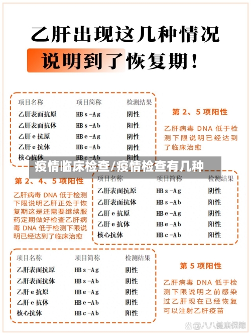 疫情临床检查/疫情检查有几种