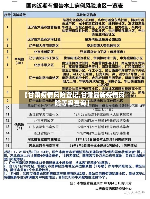 【甘肃疫情风险登记,甘肃最新疫情风险等级查询】